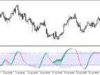 XCCXCandleKeltner - MetaTrader 5 Script | Forex Indicator Download - MT4/MT5 Resources