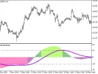 RSIOMA_HTF - MetaTrader 5 Script | Forex Indicator Download - MT4/MT5 Resources
