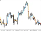 Ozymandias_StDev - MetaTrader 5 Script | Forex Indicators Download - MT4/MT5 Resources
