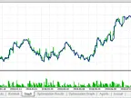 MA Envelopes - MetaTrader 5 Expert | Grid EA Download - MT4/MT5 Resources