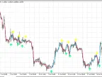 FollowLine - MetaTrader 4 Script | Forex Indicator Download - MT4/MT5 Resources