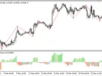 ZigZag_Oscillator - MetaTrader 5 Script | Forex Indicator Download - MT4/MT5 Resources