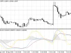 Traditional MACD with Momentum Indicator and Alerts - MetaTrader 4 Script | Forex Indicators Download - MT4/MT5 Resource