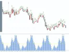 Truly Volatility Forex Ind indicator for MT4 – Precise trading by measuring market movements Truly Volatility Forex Ind indicator download and usage instructions