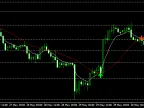 Fibonacci Double Moving Average - MetaTrader 4 Script | Trading Script Download - MT4/MT5 Resources