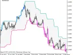 PChannel_System - MetaTrader 5 Script | Forex Indicator Download - MT4/MT5 Resources