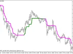 TrendMagic - MetaTrader 5 Script - MQL5 #2441 - MT4/MT5 Resources