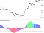 BalanceOfPower_Histogram_HTF - MetaTrader 5 script