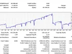 Expert Advisor based on 2 moving averages - Expert for MetaTrader 4