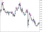 NRTR_extr_Sign - MetaTrader 5 Script | Trading Script Download - MT4/MT5 Resources