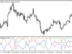 Power - MetaTrader 5 Script | Trading Script Download - MT4/MT5 Resources - MetaTrader 5 Resources