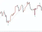 Elliott Wave Count MT4 Forex Indicator Free Download Elliott Wave Count MT4 Forex Indicator Free Download