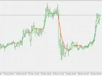 Adaptive Moving Average - AMA - MetaTrader 5 Script | Forex Indicator Download - MT4/MT5 Resources