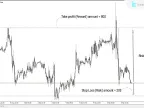 MT5 Risk-Reward Ratio (Multiple Orders) Indicator Download - Free - [TFLab] | Forex Indicator Download - MetaTrader 5 Resources