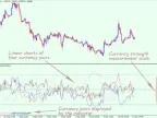 Currency Strength Meter Forex Indicator MT4 Free Download Currency Strength Meter Forex Indicator MT4 Free Download