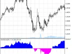 SeNSetiVe - MetaTrader 5 Script | Forex Indicator Download - MT4/MT5 Resources