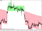 Karpenko_HTF - MetaTrader 5 Script | Forex Indicator Download - MT4/MT5 Resources
