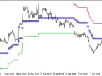 Skyscraper_HTF - MetaTrader 5 Script | Forex Indicator Download - MT4/MT5 Resources