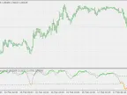 Dsl - Stochastic - MetaTrader 4 Script | Forex Indicator Download - MT4/MT5 Resources