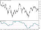 Laguerre_PlusDi_HTF - MetaTrader 5 Script - MT4/MT5 Resources