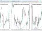 SMT Divergence Index Indicator (ICT) for MT5 Download – Free – [TFlab] – MetaTrader 5 Resources