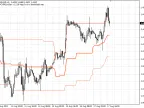 LOC Kijun-Sen Channel - MetaTrader 4 Script | Forex Indicator Download - MT4/MT5 Resources