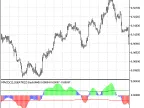 MACD with Price Extreme Definition - MetaTrader 5 Script | Forex Indicator Download - MT4/MT5 Resource