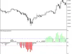 RSI_Histogram - MetaTrader 5 Script | Forex Indicator Download - MT4/MT5 Resources