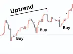 Better ASC Trend Forex Indicator MT4 Free Download Better ASC Trend Forex Indicator MT4 Free Download