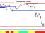 Cluster Trader Forex Indicator System FREE DownloadCLUSTER Trader Forex Indicator System FREE Download