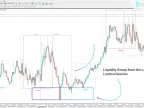 Conversation Box Indicator Download for MetaTrader 4 - Free | Forex Indicator Download - MT4/MT5 Resource