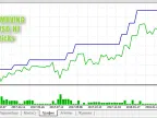 VR---Mobile- MetaTrader 5 Expert | Forex Indicator Download- MT4/MT5 Resources