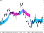 Background_FrAMACandle_HTF - MetaTrader 5 Script - MT4/MT5 Resources
