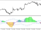 XWPR_Histogram_Vol - MetaTrader 5 Script - MT4/MT5 Resource