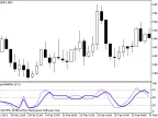 StohasticWithFlat - MetaTrader 5 Script | Forex Indicator Download - MT4/MT5 Resources