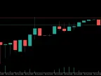 OHLC Candles with Ask and Bid - MetaTrader 5 Script | Trading Script Download - MT4/MT5 Resources