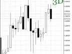 3D_Oscillator_HTF_Signal - MetaTrader 5 Script - MT4/MT5 Resource