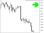 Ozymandias_HTF_Signal - MetaTrader 5 Script - MT4/MT5 Resources