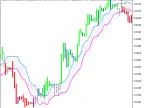 Exp_Volume_Weighted_MA_Digit_System - MetaTrader 5 Expert