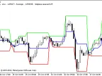 RChannel - MetaTrader 5 Script | Forex Indicator Download - MT4/MT5 Resources