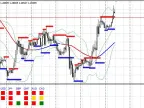 Multi-Currency Pair Indicator - MetaTrader 4 Script | Forex Indicator Download - MT4/MT5 Resources - MetaTrader 5 Resources