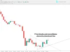 MetaTrader 4 Demark Trend Line Indicator Download | Forex Indicator Download - MT4/MT5 Resources - MetaTrader 5 Resources