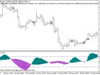 Exp_TSI_WPR - MetaTrader 5 Expert | Forex Indicator Download - MT4/MT5 Resources