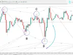 ZUP Indicator (ZUP) for MetaTrader 4 Download - Free - MT4/MT5 Resource