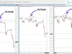 MetaTrader 4 Cracking Correlation (ICT) Indicator Download – [TFlab] – MT4/MT5 Resources