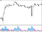 WmiVol - MetaTrader 5 Script | Forex Indicator Download - MT4/MT5 Resources - MetaTrader 5 Resources