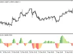 DEROSC - MetaTrader 5 Script | Forex Indicator Download - MT4/MT5 Resources - MetaTrader 5 Resources