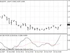 Stock MACD - MetaTrader 4 Script | Forex Indicator Download - MT4/MT5 Resources