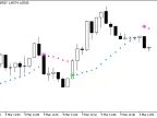 SSL_Alert - MetaTrader 5 Script | Forex Indicator Download - MT4/MT5 Resources