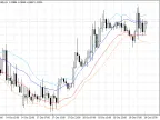Envelope ATR MT5 - MetaTrader 5 Script | Forex Indicator Download - MetaTrader 5 Resources